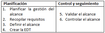 Tabla art 1