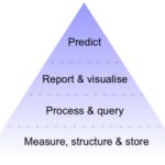 Factor_Humano_Formacion Piramide_Necesidades_Datos